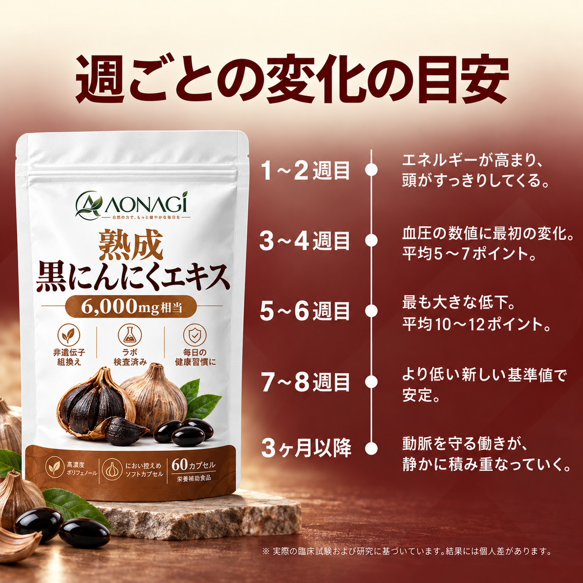 AONAGI 熟成黒にんにく - 週ごとの変化の目安